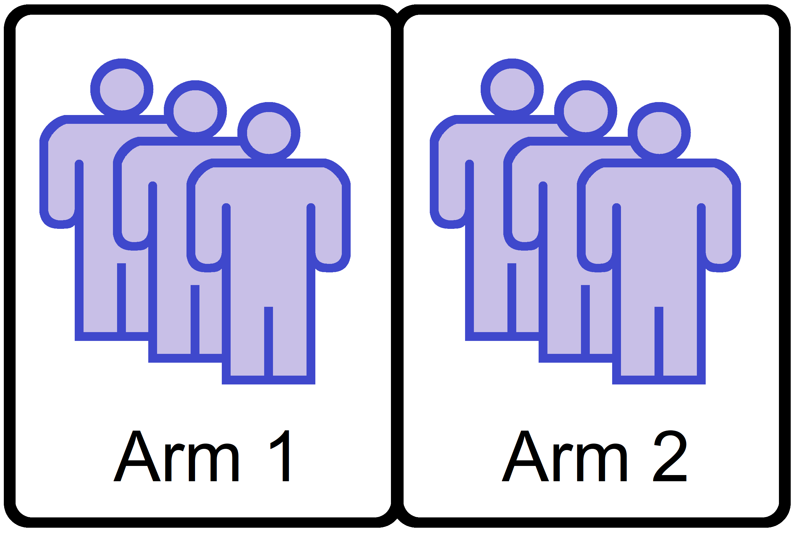 A figure depicting that Arm 1 and Arm 2 have equal numbers of participants