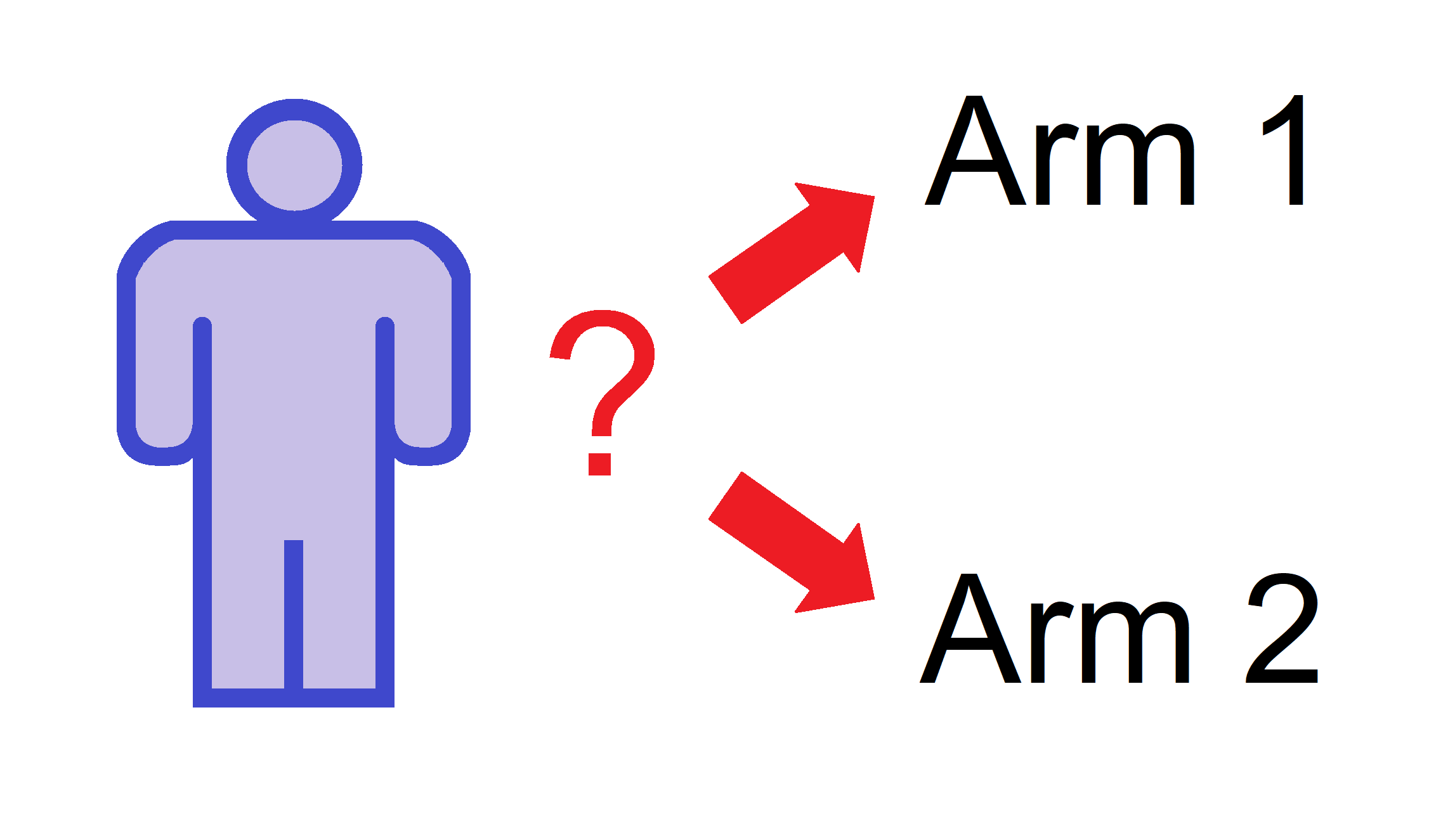 A figure depicting that a participant is randomly assigned to Arm 1 or Arm 2.